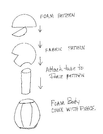 fabric pattern
